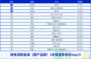 国产车保值率到底怎么样
